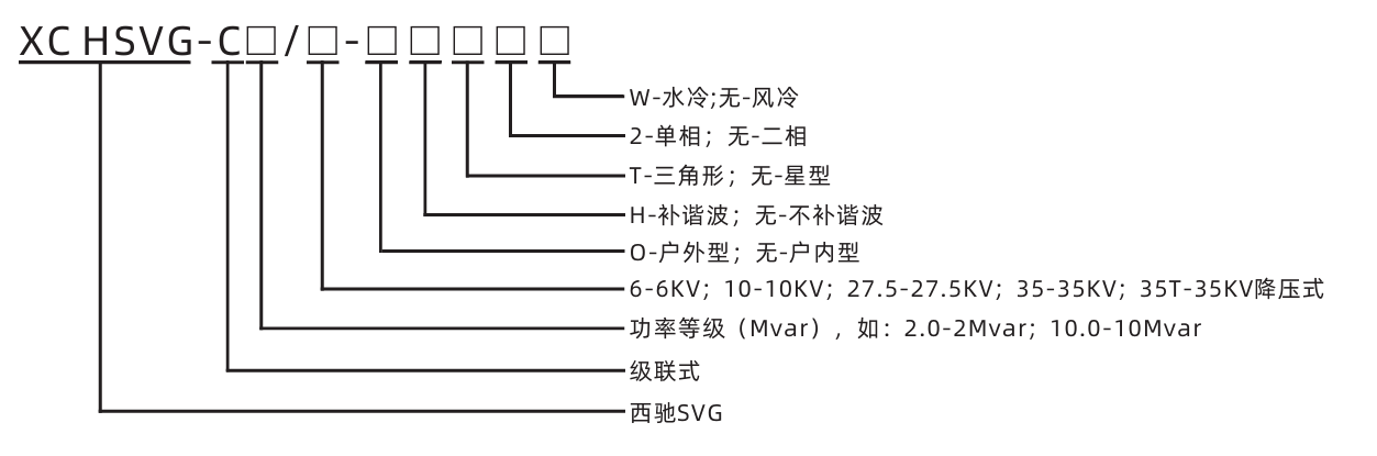 XC HSVG高壓動態無功補償裝置(圖1)