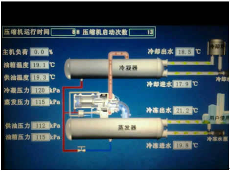 高壓軟啟動(dòng)器在中央空調(diào)上的應(yīng)用(圖2)