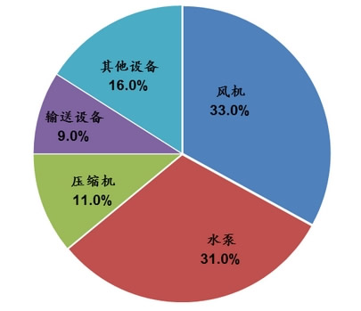 2014年變頻器行業(yè)應該緊抓機遇(圖1)