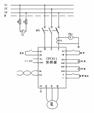 選用西馳電氣CFC611Z系列植毛機(jī)專用變頻器，帶動(dòng)導(dǎo)輪電機(jī)做植毛動(dòng)作