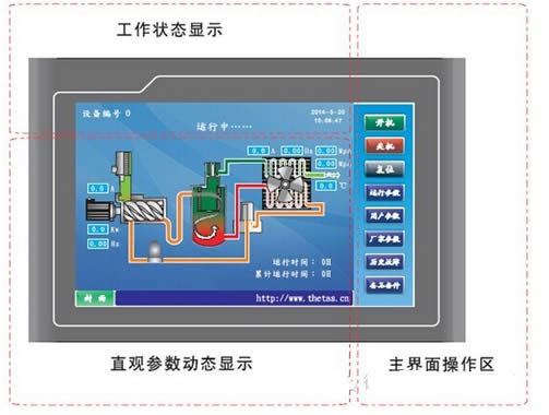 變頻器