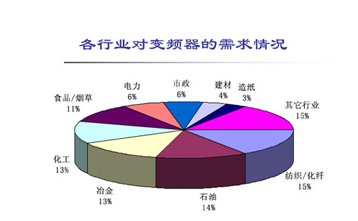 為什么使用變頻器？(圖1)