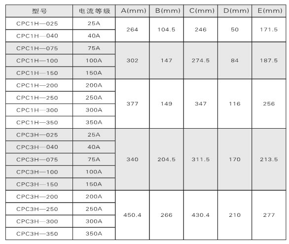 電力調(diào)整器、調(diào)功器、功率控制器如何選型？(圖1)