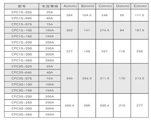 電力調(diào)整器、調(diào)功器、功率控制器如何選型？(圖2)