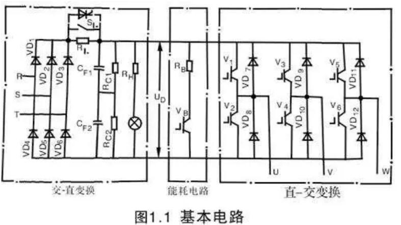 變頻器為什么整流？(圖1)