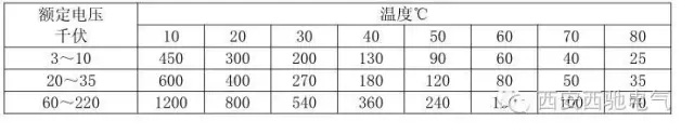 電氣檢修之45個(gè)一般電氣知識(shí)(圖2)