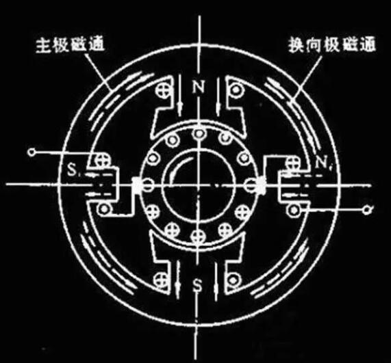 變頻器沒有被發(fā)明前，電機是如何進行調速?(圖1)