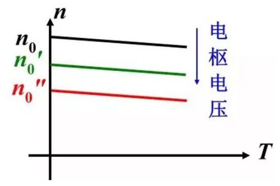 變頻器沒有被發(fā)明前，電機是如何進行調速?(圖2)