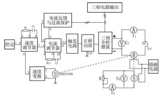 變頻器沒有被發(fā)明前，電機是如何進行調速?(圖4)