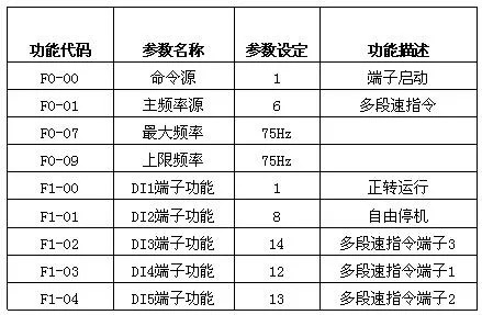 XFC500系列變頻器在離心機上的應(yīng)用(圖4)