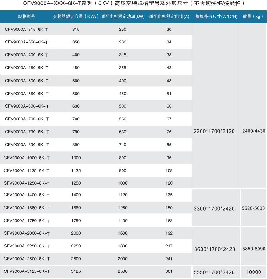 CFV9000高壓變頻器(圖5)