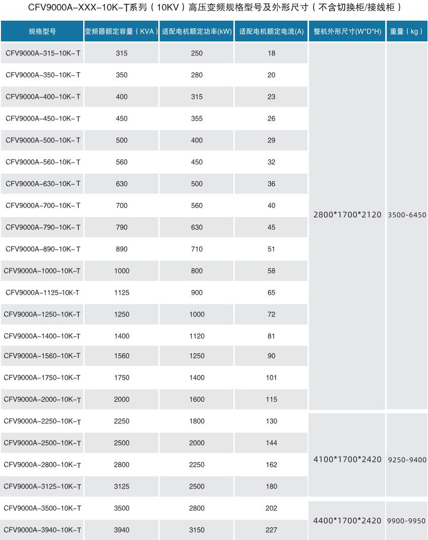 CFV9000高壓變頻器(圖6)